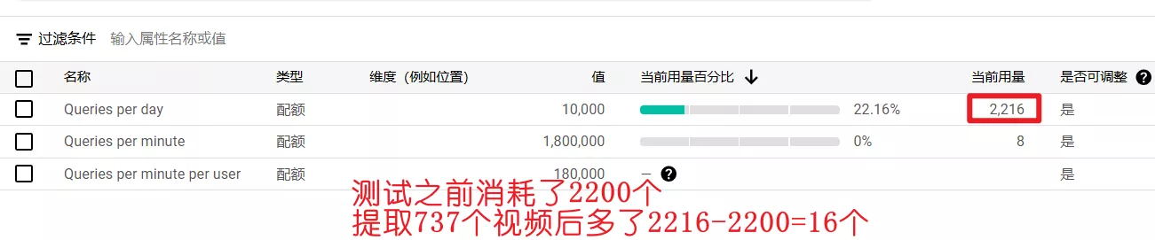 配额使用用情况
